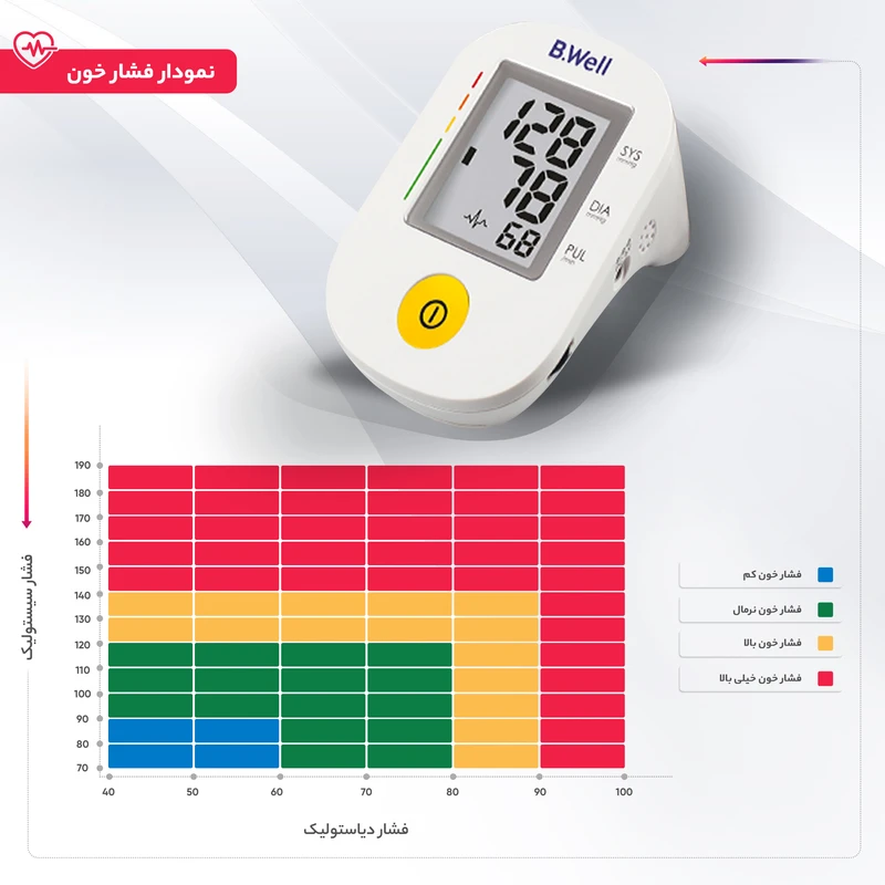 فشارسنج دیجیتال بی ول مدل PRO-36